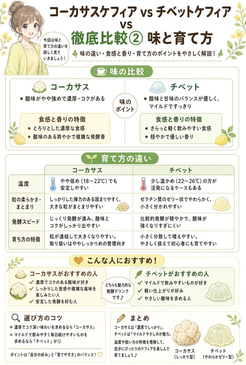 WcdzoyNQ2nmh54H's tweet photo. これはチベットケフィアがゼリーになっちゃったやつ笑
コーカサスケフィアはカリフラワーになってる
＃kefir https://t.co/FSTGMUJOTu