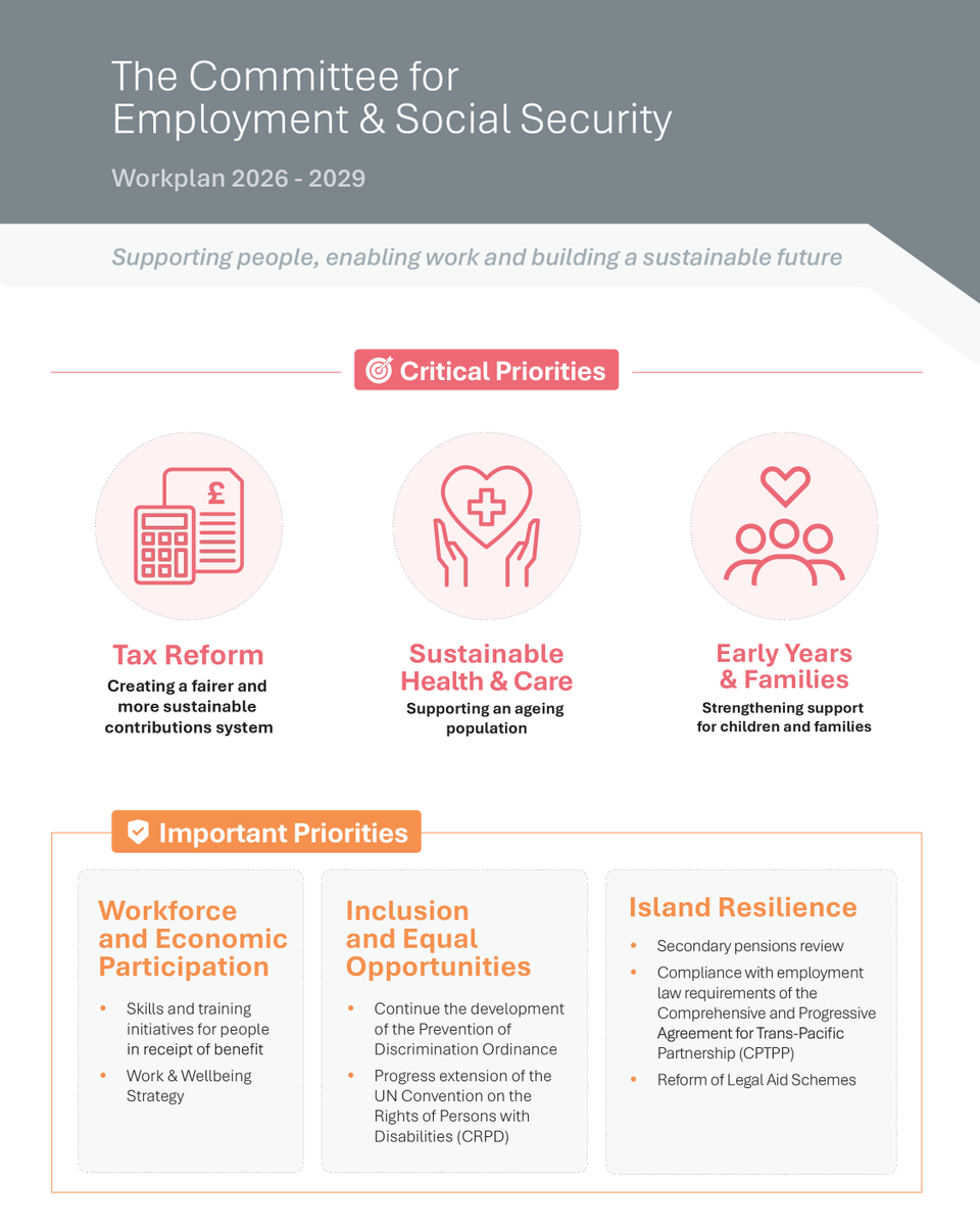 Govgg's tweet photo. The Committee for Employment &amp; Social Security has published its Committee Work Plan.

Read more, including the full Work Plan, here: https://t.co/dxwibdMt9L https://t.co/sOjUyrVAq7