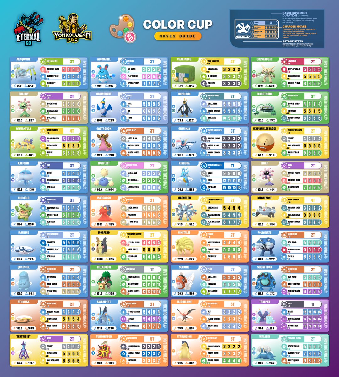 yonkoujean's tweet photo. Mega Color Cup: Great League Edition Moves Guide – Go Battle League Season 28

Future Updates + HD Download Link: https://t.co/vsX2hVE0Ap

#colorcup #megacolorcup #メガ4色カップ #pokemon #ポケモンGO #ポケモン https://t.co/Gm2Ks6nXC2
