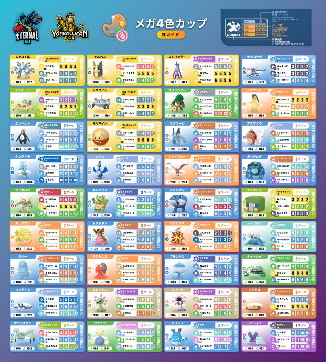 yonkoujean's tweet photo. Mega Color Cup: Great League Edition Moves Guide – Go Battle League Season 28

Future Updates + HD Download Link: https://t.co/vsX2hVE0Ap

#colorcup #megacolorcup #メガ4色カップ #pokemon #ポケモンGO #ポケモン https://t.co/Gm2Ks6nXC2