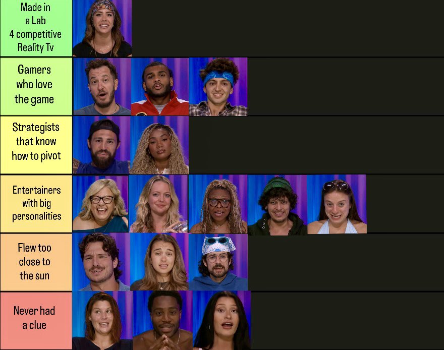 run_me_over's tweet photo. Made my own PERSONALIZED top tier list📊
I am NOT rating who is the best player but who fits in what category cuz some people are good at comps or socially &amp; others didn’t get to play 4 long
Some can be in different ranks but i put them in the ones i think they fit the most #bb28 https://t.co/37vD3QZyPN
