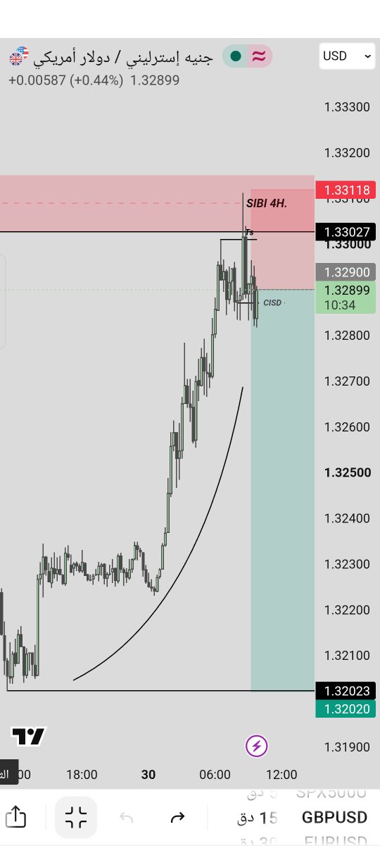1xANAS's tweet photo. #gbpusd 
 I sold with 4RR tp https://t.co/Lv2WnOJGtI