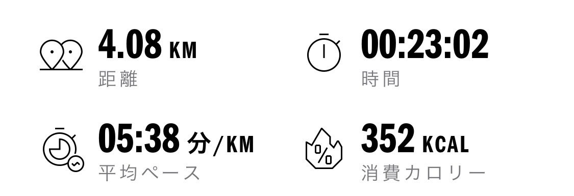 CPA9696490's tweet photo. 久しぶりの外ランニング
ランニングマシンで走るのと違って速度は外の方が出るね
残り少しなのにつらくて5キロには届かない🙂 https://t.co/0bFlOe4lT3