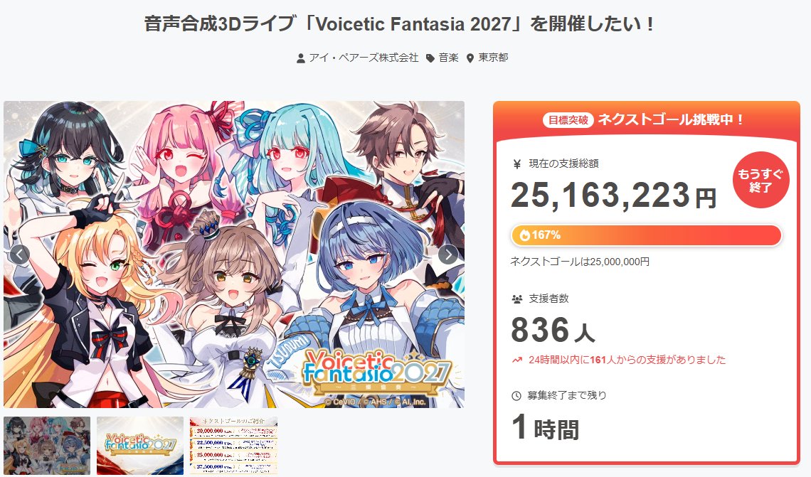 VoiFan_Live's tweet photo. 🎊#ボイファン2027 第4ゴール達成🎊
ステージ演出に特殊効果の追加が決定いたしました！✨

支援総額【2,500万円】を突破✨
皆様の暖かいご支援に、心から感謝いたします！

クラファンは【本日 23:59】まで！
最後まで応援・ご支援のほど、よろしくお願いいたします！
https://t.co/zCtd8MlOQz https://t.co/zI93Wf1n90