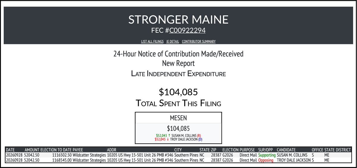 CATargetBot0001's tweet photo. NEW FEC F24
STRONGER MAINE
$104,085-> #MESEN
https://t.co/j0fcBOs7mP https://t.co/DXxc9qWSmX