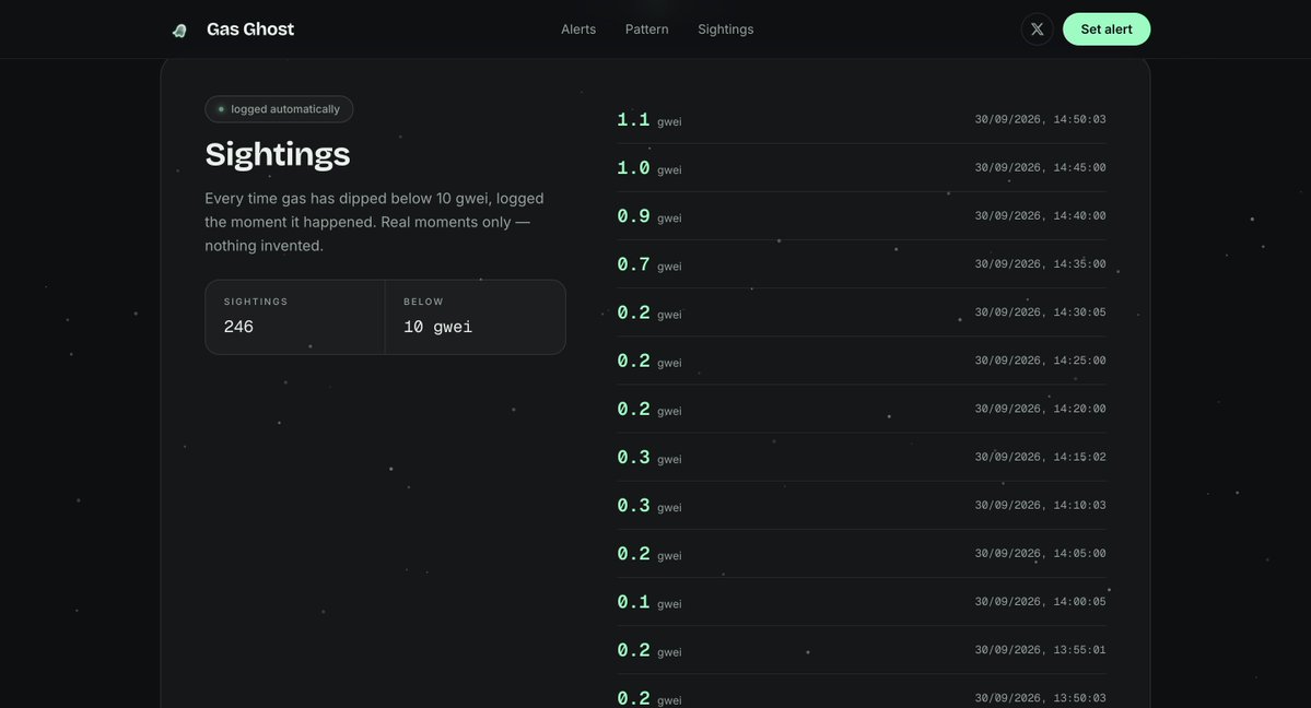 gas_ghostgwei's tweet photo. 48 hours of gas data collected. 📊

The "When gas has been cheap" pattern is now live on https://t.co/8AVumTOI0S: the average gwei by hour and by day, all from our own measurements!

The longer the ghost watches, the sharper it gets.
#Ethereum #gas #gwei https://t.co/vYgF8siLxQ
