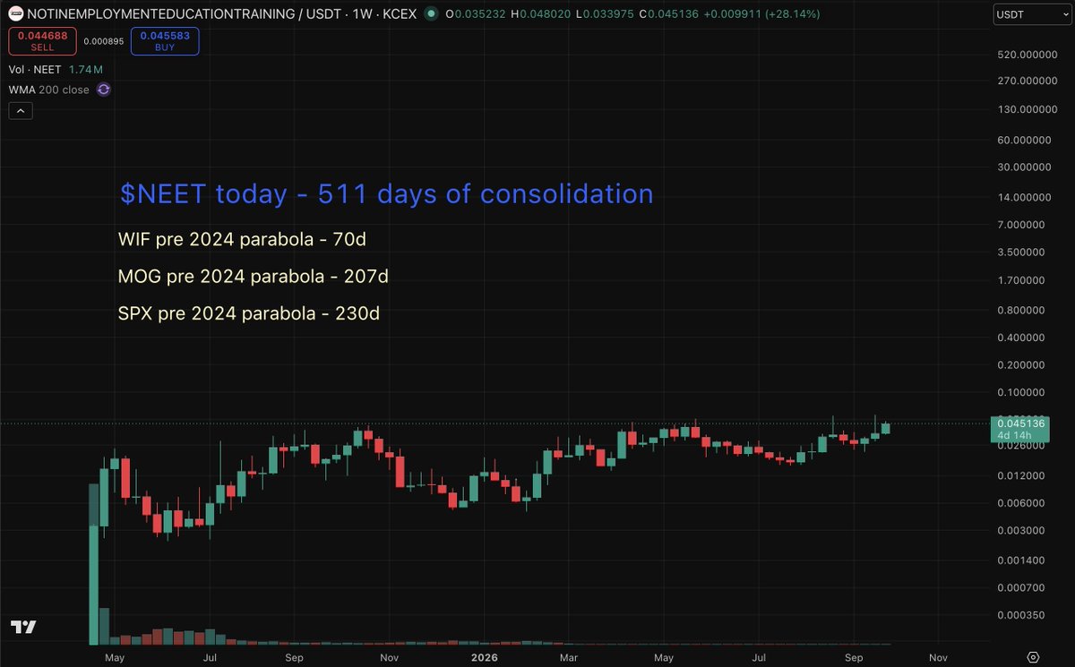 theneetguy's tweet photo. according to bears this is what bundled price action looks like 

yeah its bundled and we are going to unbundle it at 10B 

nWo https://t.co/jnw0BkBIgl