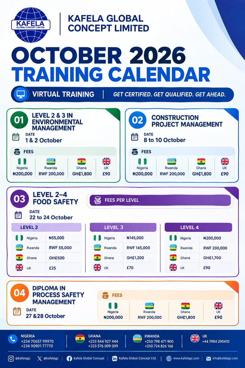 Kafelagc's tweet photo. Still saying, โNext year, Iโll get certifiedโ? Donโt delay your professional growth.
๐ Virtual
๐ณ Flexible payment plans
Secure your spot: https://t.co/zqUtAOcA3S
#KGCL #Kafelaglobalconcept #Workplacesafety #kafelaglo #kafelaglobal #kafela #trending https://t.co/qZjp5WBXig