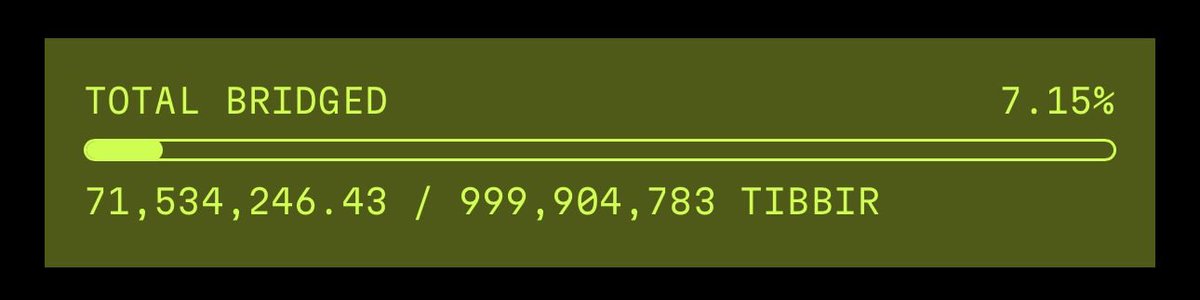 purelyminimal's tweet photo. Wtf is this? Only 7%!?!?

$TIBBIR https://t.co/Mslw7BDVYk