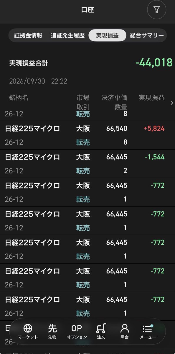 yulcial's tweet photo. 9月収支➖28万円でした😱
やられたりで投稿してなかったですが、デイトレほんとむずい😭
スイング枠をもう少し長めに持つようにしよあと思います。スイングも地合いが悪いとできないし、やっぱデイトレ向きな地合いは必ずあるから、もっとロット減らして継続してしていかないと😭 https://t.co/l00cwR1AfX