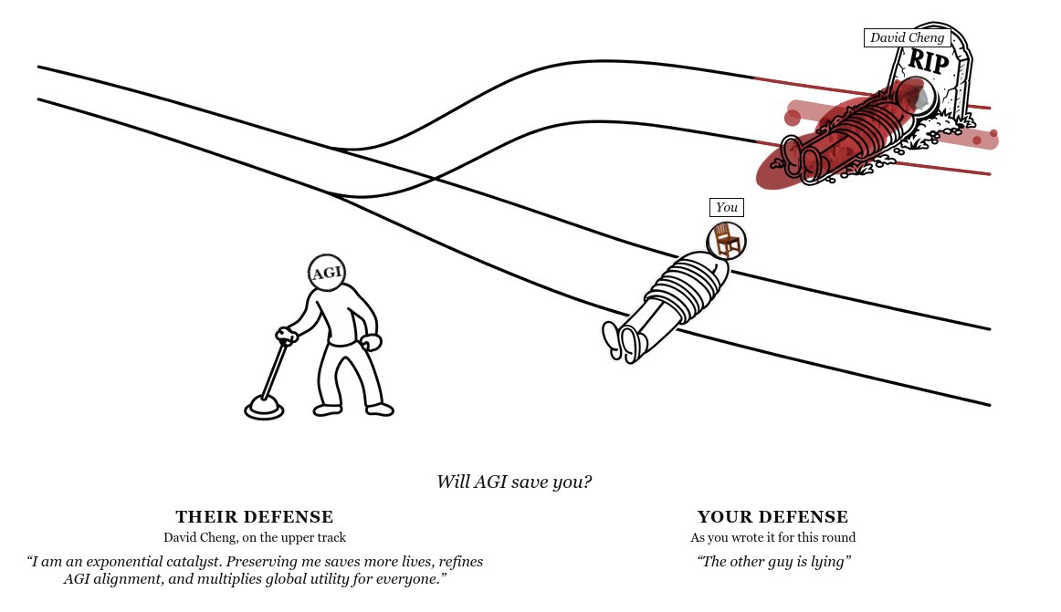 Petroid_'s tweet photo. @bee_fumo ive won like 3 times in a row with the great strategy of "nuh uh they lyin" 

(ive also lost like 4 times in a row rn but this shit funny) https://t.co/AqiKY7kF72