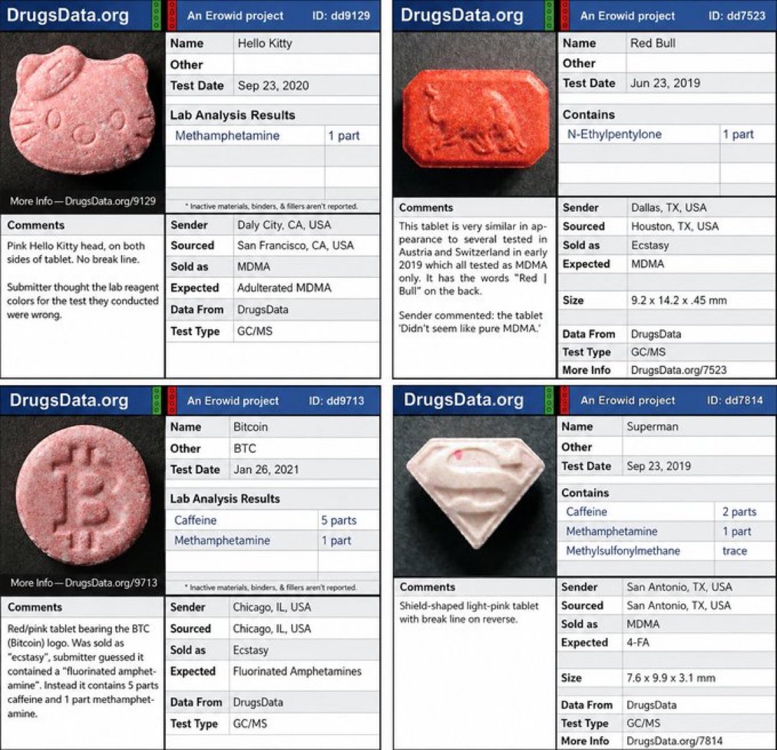 PsychonautPrime's tweet photo. None of these are MDMA.
𝘉𝘶𝘵 𝘵𝘩𝘦𝘺 𝘢𝘳𝘦 𝘴𝘰𝘭𝘥 𝘢𝘴 𝘔𝘋𝘔𝘈.

So what are they?

Meth, Caffeine &amp; Bath Salts.
Be safe out there, people. #drugtwt #meth #xtc https://t.co/8tVNDgZuG4