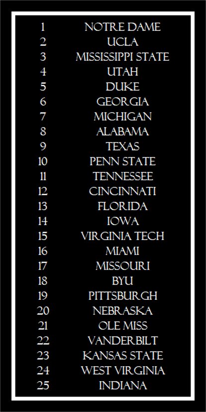 TheMookMatrix's tweet photo. Top 25 Rankings after Week 3 from @TheMookMatrix https://t.co/86aSS5jt4B