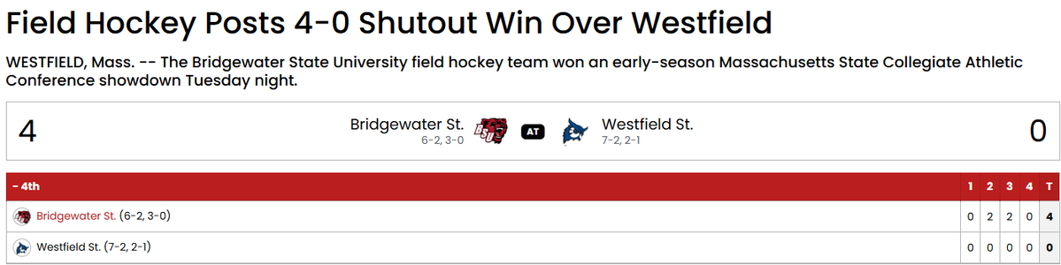 CoachFinn14's tweet photo. Great Team win for BSU last night as they took to the road vs. defending MASCAC Champion Westfield. Great work @acfinn1013 with solid game in net securing the shutout! https://t.co/L4IoDtAR1L