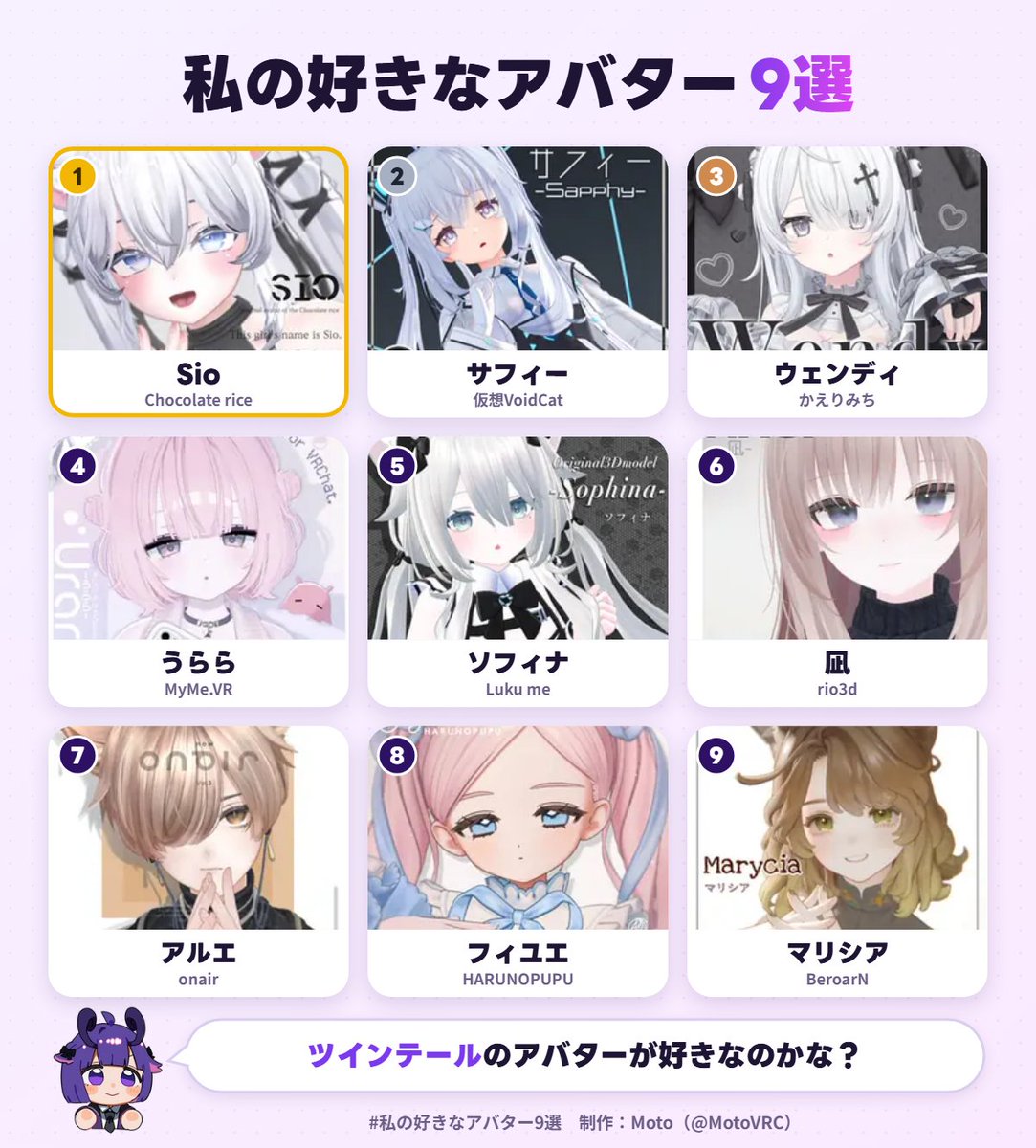 naco_vr's tweet photo. 私の好きなアバター1位は、Sioでした！
あなたも好きなアバター9選を作ってみる▼ https://t.co/UkKPW2GRZM #私の好きなアバター9選 
こだわりの強いラーメン屋 https://t.co/2sLevHrNQD
