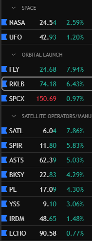 BP_EUR's tweet photo. $FLY, $SATL, and $RKLB leading the charge, with $ASTS, $SPIR, and $PL all solidly green! 🔥

Launch + satellite names catching a bid. Final frontier having a moment! 😎 https://t.co/OSyG2vBOQ1