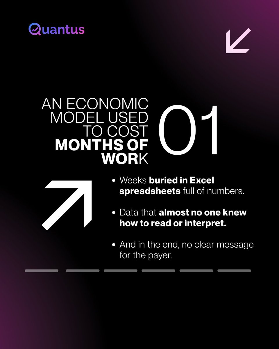 QuantusGlobal_'s tweet photo. Before: months in Excel to build an economic model.

Now: same data, same rigor, in seconds.

The question isn't whether it works.

It's how long you can go without it.

🔗 Link in bio

#HEOR #MarketAccess #QuantusAI https://t.co/357nXJ9El8