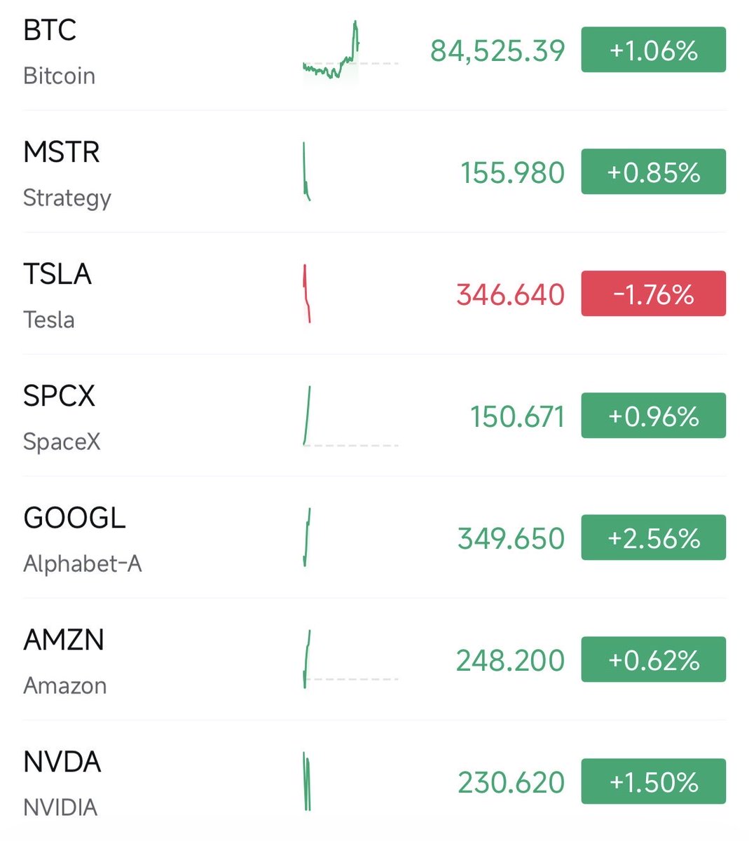 $TSLA - LOL - Ok! Not going to Say it! 
 [📷](https://pbs.twimg.com/media/HTeDza4XYAAqnay.jpg) https://pbs.twimg.com/media/HTeDza4XYAAqnay.jpg https://pbs.twimg