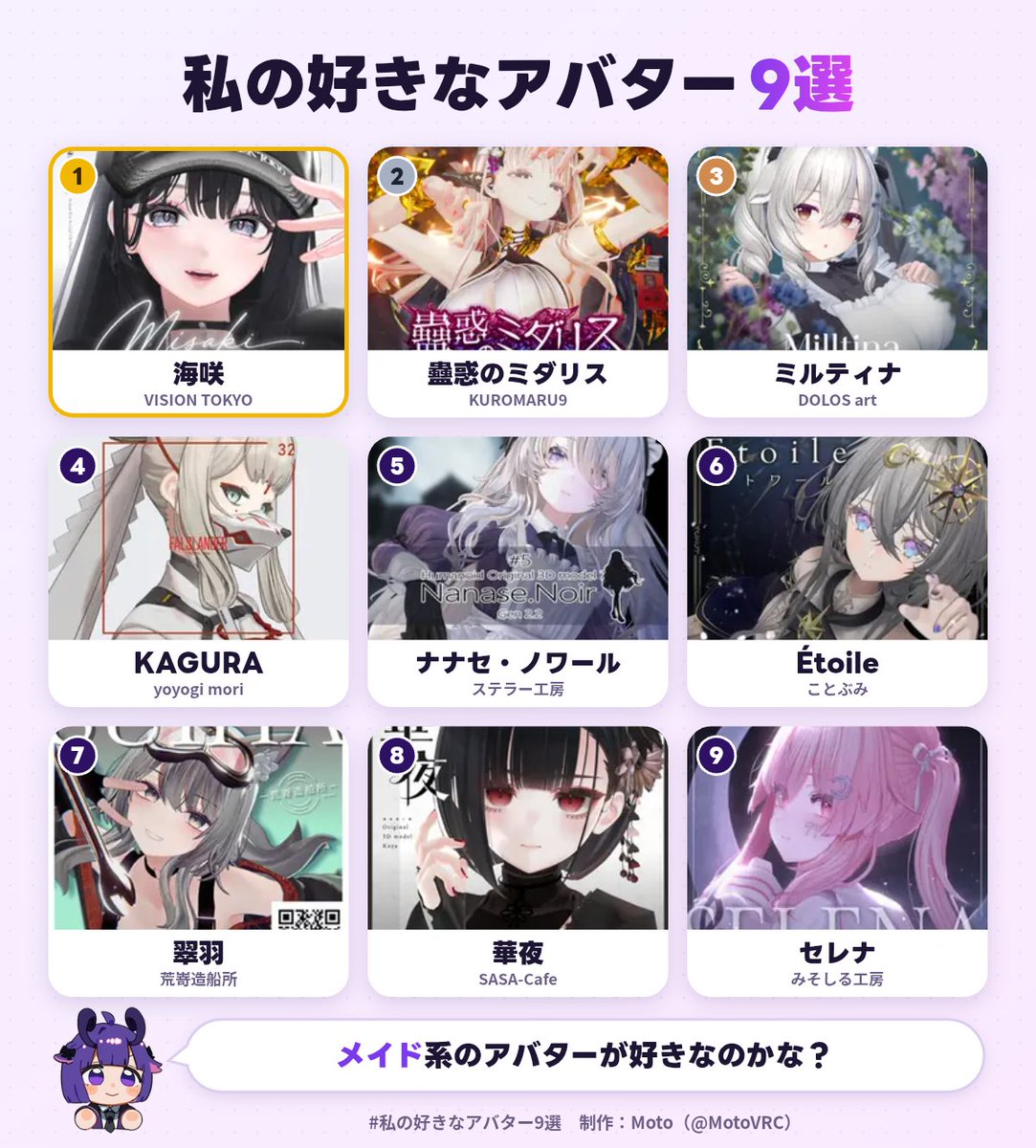 Okayu_saki's tweet photo. 私の好きなアバター1位は、海咲でした！
あなたも好きなアバター9選を作ってみる▼
https://t.co/Udu8R4oDgk
#私の好きなアバター9選 https://t.co/q4pxo6vVqV