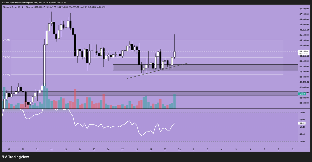 toxicryptalks's tweet photo. bitcoin:native full pump is getting retraced https://t.co/8qhHZ9imGq