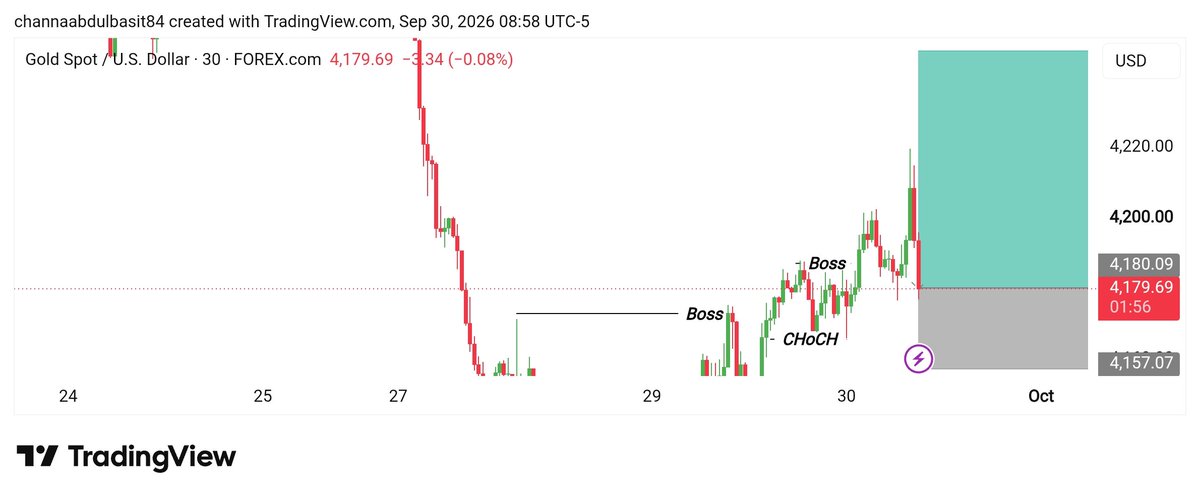 nikolas_trader1's tweet photo. #XAUUSD 
BUY view https://t.co/d5oSTLHePH