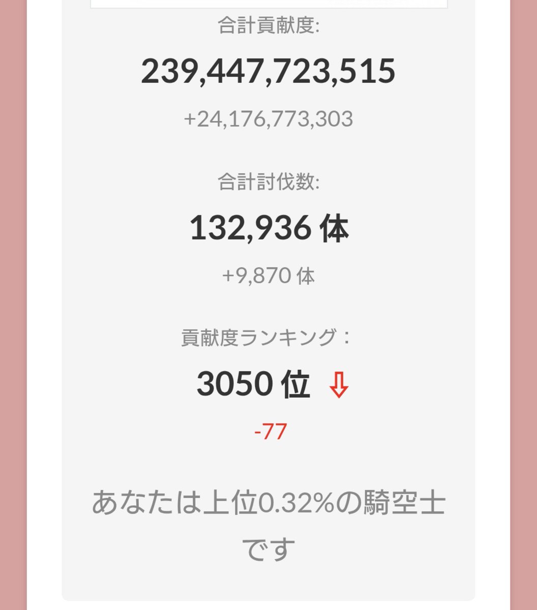 prrr2867's tweet photo. これまでの古戦場。貢献度もっと積み重ねていきたいね。 https://t.co/3to1Vugwza