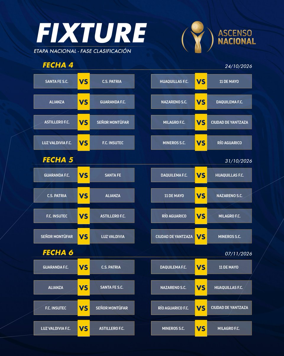 FEFecuador's tweet photo. 🔜 Así se jugará la Fase de Clasificación del Ascenso Nacional.

#RumboAPrimera https://t.co/vZuDVHutCK