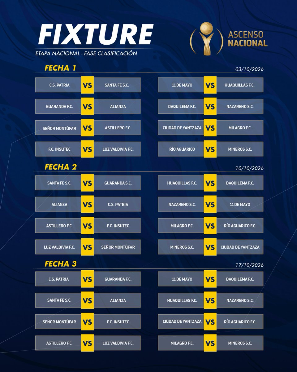 FEFecuador's tweet photo. 🔜 Así se jugará la Fase de Clasificación del Ascenso Nacional.

#RumboAPrimera https://t.co/vZuDVHutCK