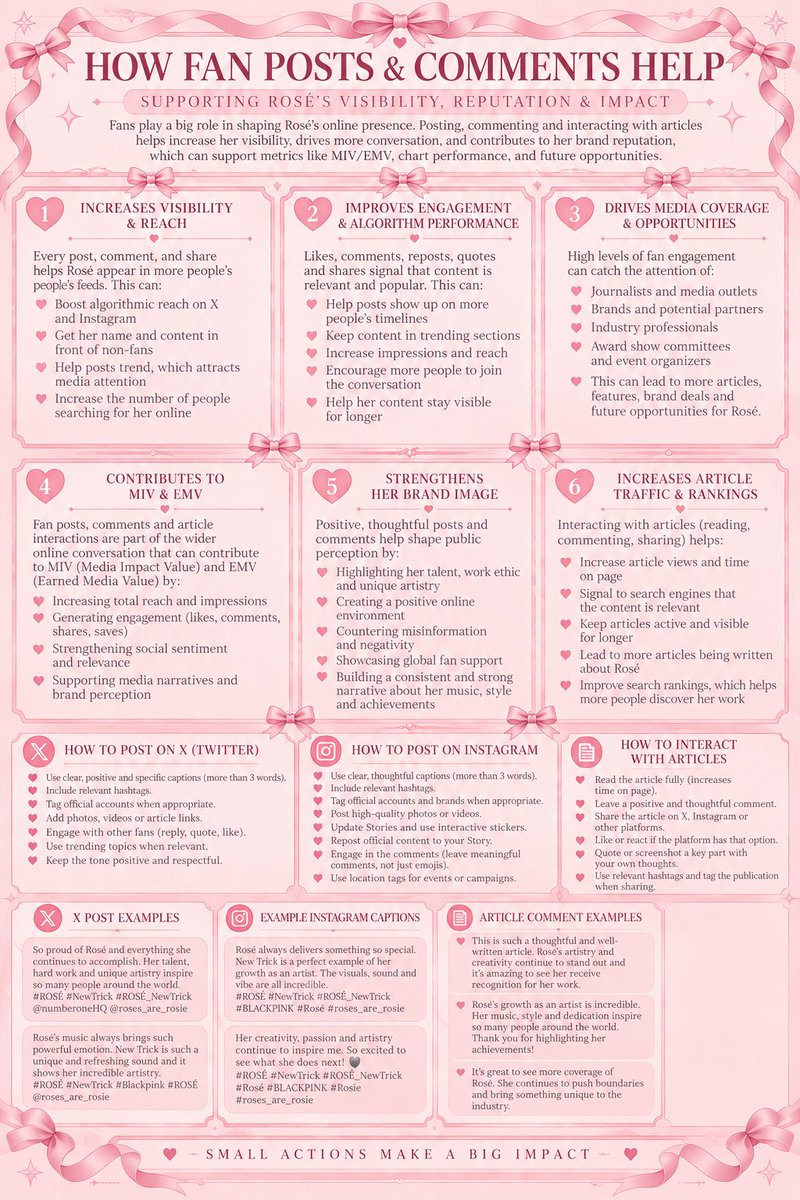 RoseanneData's tweet photo. What's the importance of MIV/EMV
 • While they're 2 different things, both show off Rosé's power, impact and influence. 
 • The best way to help both of these is by being active with media articles, posts, and the hashtags provided by the fanbases. https://t.co/gpXJQ0QsuA