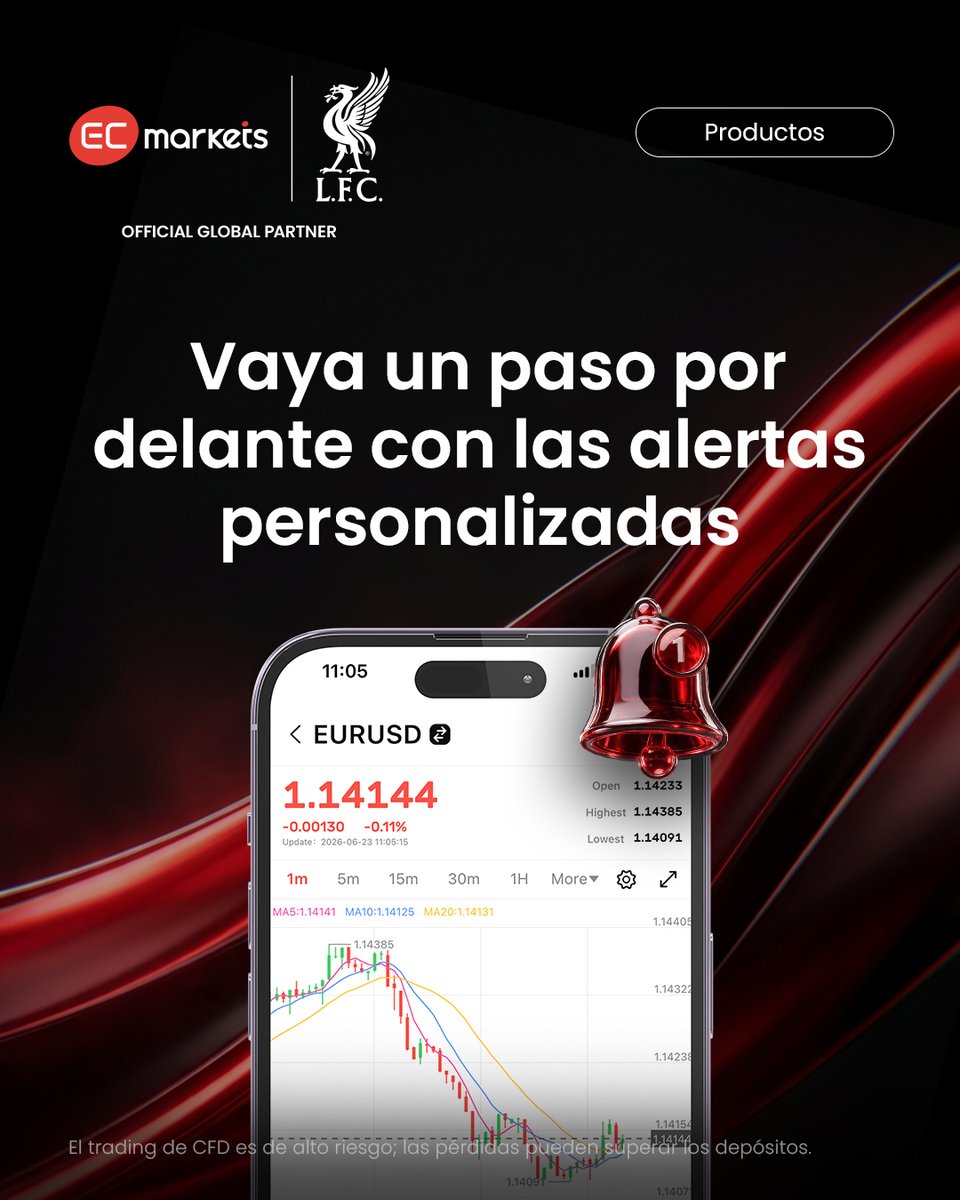 ecmarketslatam's tweet photo. ¿Sigue mirando los gráficos cada cinco minutos? 👀
En vez de eso, configure #alertaspersonalizadas.
Descargue hoy mismo la #ECApp 👉
https://t.co/uP2mf1nv8f
#ECMarkets #SiempreConectado #AppTrading #Forex https://t.co/0PQvs786js