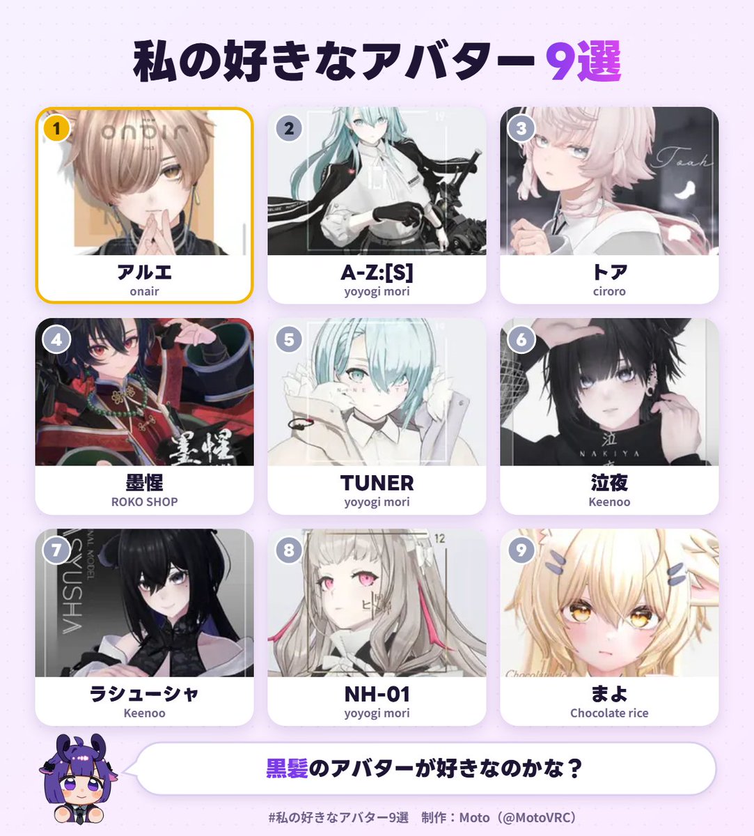 Mythri_light's tweet photo. 私の好きなアバター1位は、アルエでした！
あなたも好きなアバター9選を作ってみる▼ https://t.co/SZWslhZG2Y #私の好きなアバター9選 https://t.co/h0frxrOdgk