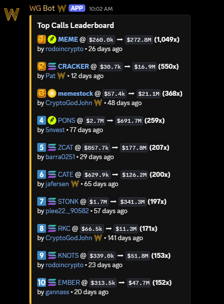 CryptoGodJohn's tweet photo. $50 off monthly membership sale starts now!! @WealthGroup 

Join WG to take your crypto knowledge to the next level before the bull run begins

- Daily trades
- Daily live streams
- Onchain / meme coin trading
- $1k to $10k challenges
- Educational content
- Sports / Prediction Markets
- and much more