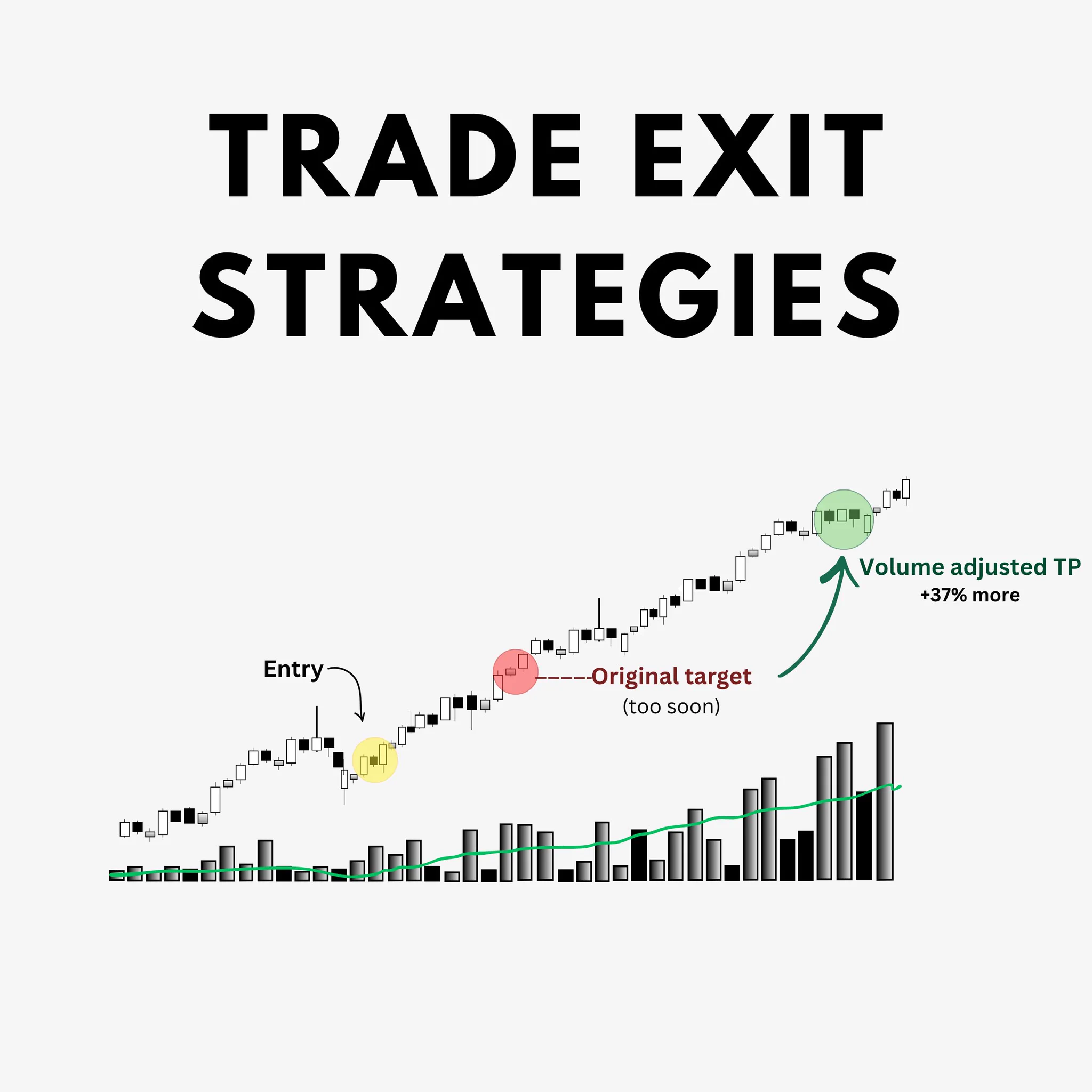 Koroush AK on X: "Trap 1: Winning Trade → Loser. • You’ve just entered ...