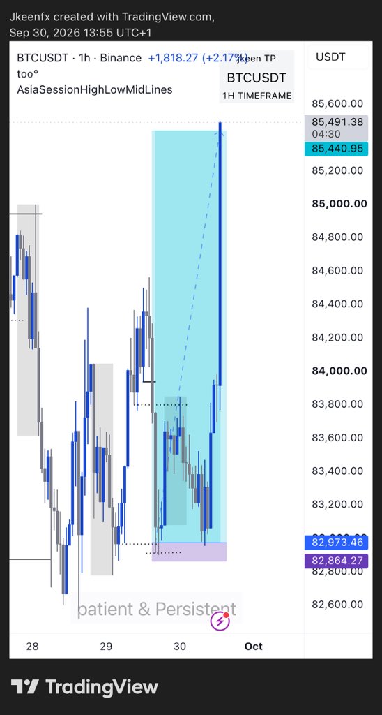 jkeenfxpro's tweet photo. bitcoin:native 
Forex has taught me patience, emotional control, and accountability. It’s not just abt hitting Tp. 
It’s about discipline, and having d patience to follow d set up and trusting the process, as my TV shows “ patient &amp; persistent “ https://t.co/a81sldF4N3