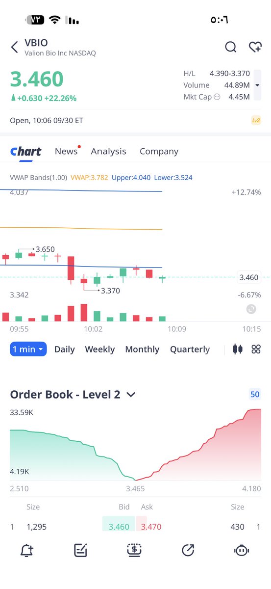 OsamaStocks tweet picture