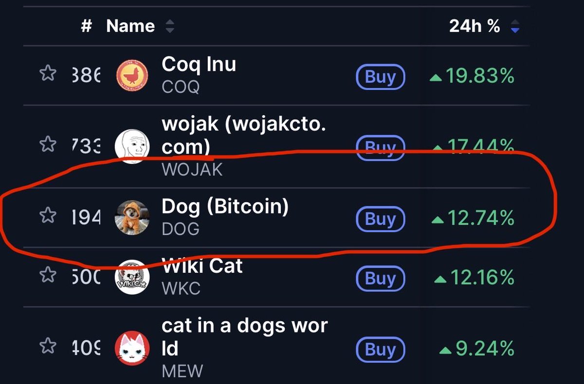 cryptolution101's tweet photo. 🚨UPDATE: solana:dog1viwbb2vWDpER5FrJ4YFG6gq6XuyFohUe9TXN65u (Bitcoin) is within the top 3 performing memecoins in the sector in the past 24 hours 🤩 https://t.co/73PJUfDNUr