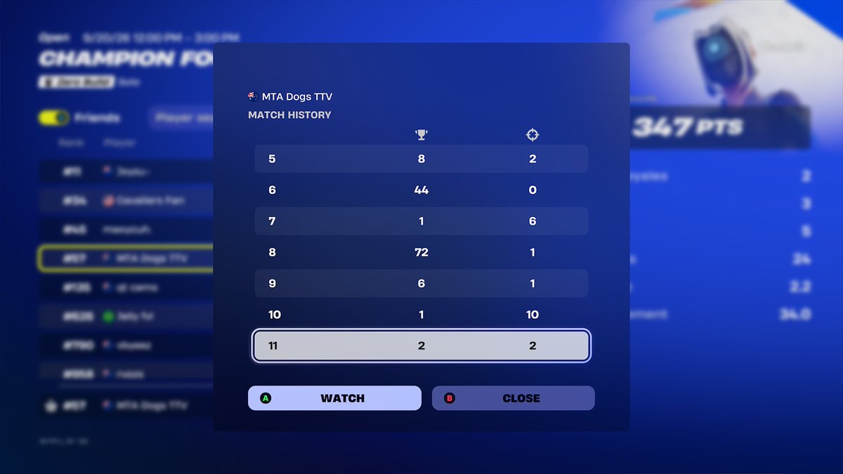 MTADogs7rad's tweet photo. 57th FNCS skin cup

2 wins, insane last 5 games lock in

+$50 from the goat @ruhlzyt https://t.co/gMIXUaIB4s