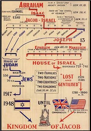 trensetter1344's tweet photo. @SydneyFilaments @janeremover @mattprxy @phreshboyswag @kanyewest @playboicarti @6ix9ine How can i be 'anti-semetic" when we was the original semites 🇪🇺🏴󠁧󠁢󠁥󠁮󠁧󠁿🇬🇧 https://t.co/gWb1Sx8nJ9