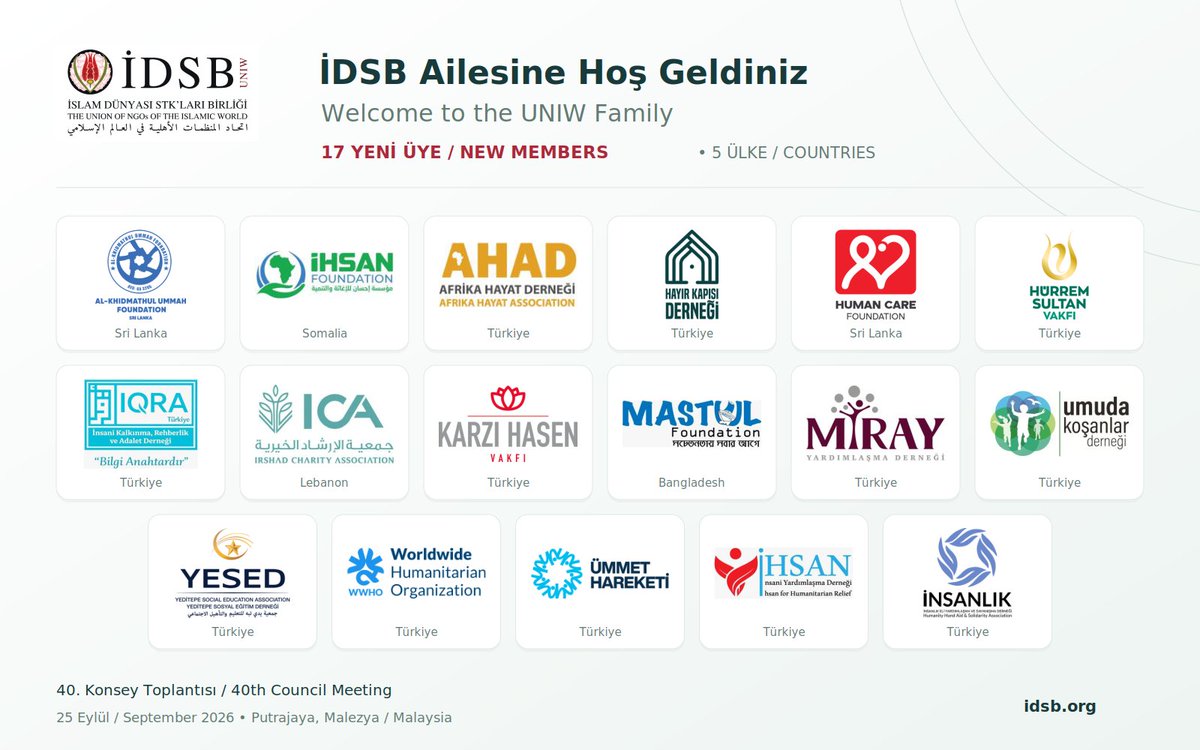 idsborg's tweet photo. 🇹🇷 İDSB Ailesine 17 Yeni Üye Kuruluş Katıldı
İslam Dünyası Sivil Toplum Kuruluşları Birliği’nin (İDSB), 25 Eylül 2026 tarihinde Malezya’nın Putrajaya kentinde gerçekleştirilen 40. Konsey Toplantısı’nda, 17 kuruluşun üyelik başvurusu değerlendirilerek kabul edildi.
🔗 https://t.co/nbXRjE3Pp0

🇬🇧 UNIW Welcomes 17 New Member Organizations
At the 40th Council Meeting of the Union of NGOs of the Islamic World (UNIW), held on 25 September 2026 in Putrajaya, Malaysia, the membership applications of 17 organizations were reviewed and approved.
🔗 https://t.co/k2D2vR7zxk

🇸🇦 *اتحاد المنظمات الأهلية في العالم الإسلامي يرحّب بانضمام 17 منظمة جديدة*
وافق اتحاد المنظمات الأهلية في العالم الإسلامي على طلبات عضوية 17 منظمة، وذلك خلال اجتماع مجلسه الأربعين، الذي عُقد في مدينة بوتراجايا بماليزيا يوم 25 سبتمبر 2026.
🔗 https://t.co/ttlxYWNaGiاتحاد-المنظمات-الأهلية-في-العالم-الإسلامي-يرح-ب-بانضمام-17-منظمة-جديدة