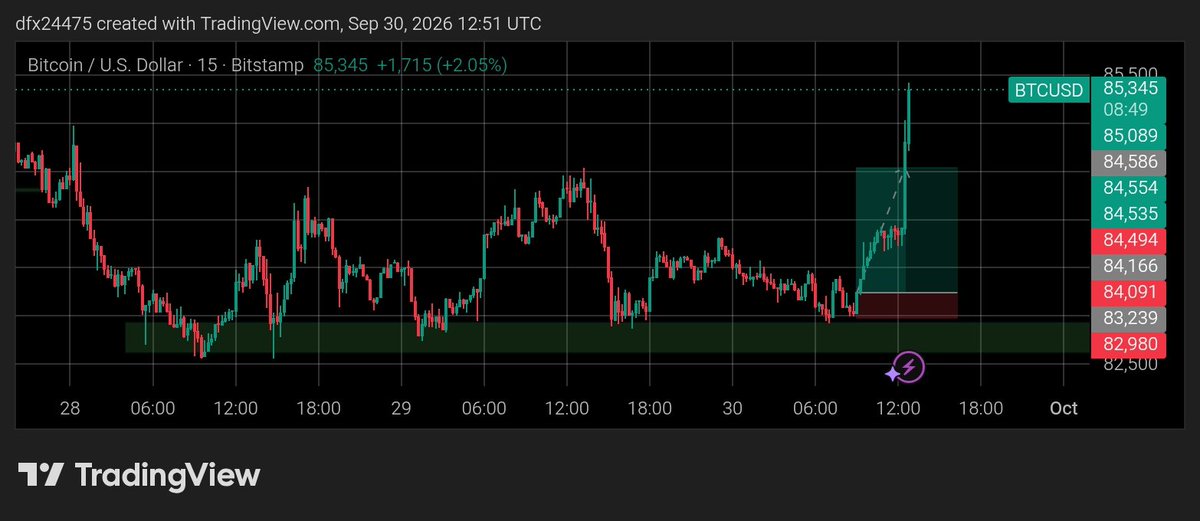 X_Access_'s tweet photo. Sky rocket don't play with trading https://t.co/csJfpHZ0Lc