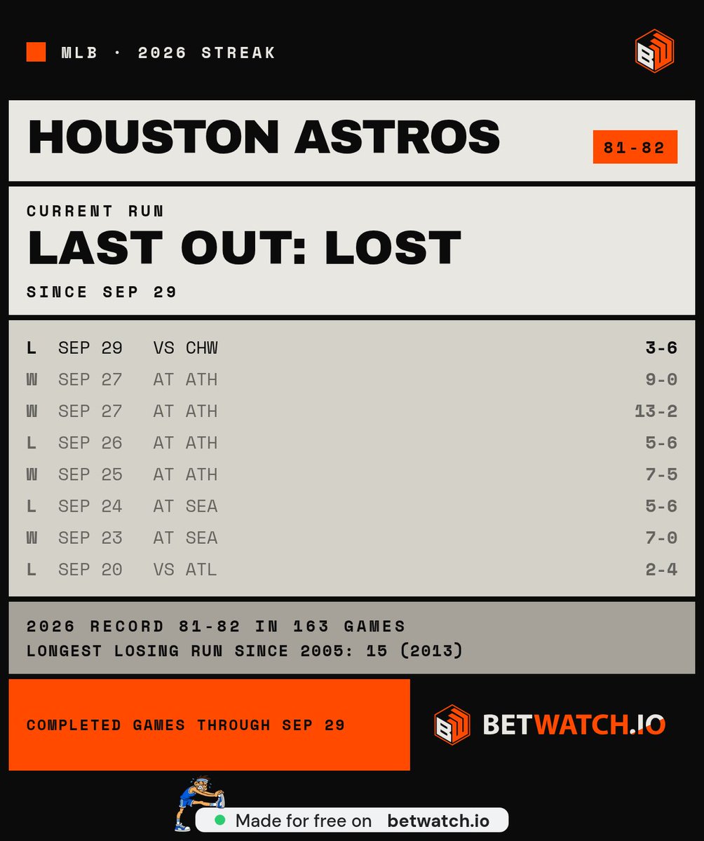 toutafarid's tweet photo. @PrizePicks He wrote a letter to the Sox before Game 1. Dude was at the 2005 opener when they beat Houston 5-3. The Astros are getting haunted by a man with receipts https://t.co/5g2PXMnXys