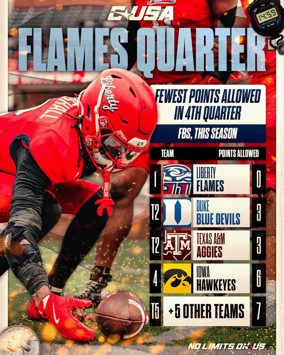 ConferenceUSA's tweet photo. Flames Quarter is so back.

@LibertyFootball | #NoLimitsOnUs https://t.co/SOo9VQBdTO