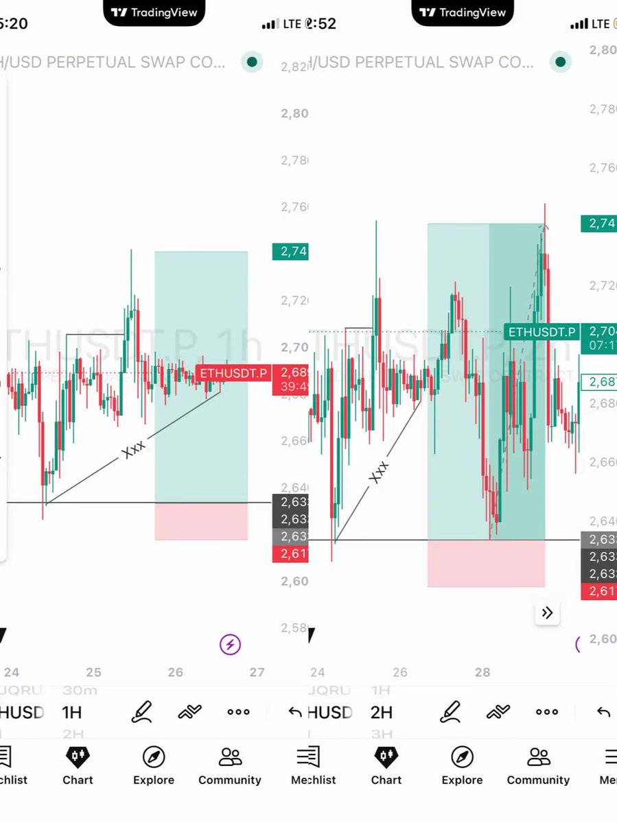 Hamtech01's tweet photo. Same structure playing out again on ETHUSDT.P
Higher lows holding, demand zones respected, and that ascending trendline still intact.
Green boxes = strength. Red zones = invalidation.
Watching for the next leg.
Who’s still long? 🟢
#ETH #Crypto #TradingView https://t.co/dVSj5oD5ts