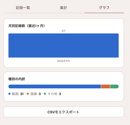 grachanchan's tweet photo. 9月の抜き記録①
内訳も記録していますが、今月は合計37回の抜きでした！
記録漏れもいくつかあると思うので、40回くらいかな？
#抜き記録 https://t.co/VBavrn4hxO