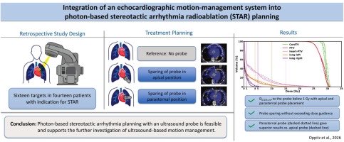 to_be_elizabeth's tweet photo. 📌 Integration of an echocardiographic motion-management system into photon-based stereotactic arrhythmia radioablation planning

🔗 https://t.co/DqgnUJXGDE
@OncoAlert #OncoAlertAF @UniHeidelberg 

Happy to share our latest research⚡️🫀

☢️ Photon-based #STAR planning with an ultrasound probe is feasible. 🔹D0.035 cm3 to the probe below 1 Gy with apical/ parasternal probe placement. 🔹No significant differences in target dose-volume metrics with spared probe. 🔹All dose guidance parameters within clinically acceptable limits. 🔹Results support further investigation of ultrasound-based motion management.