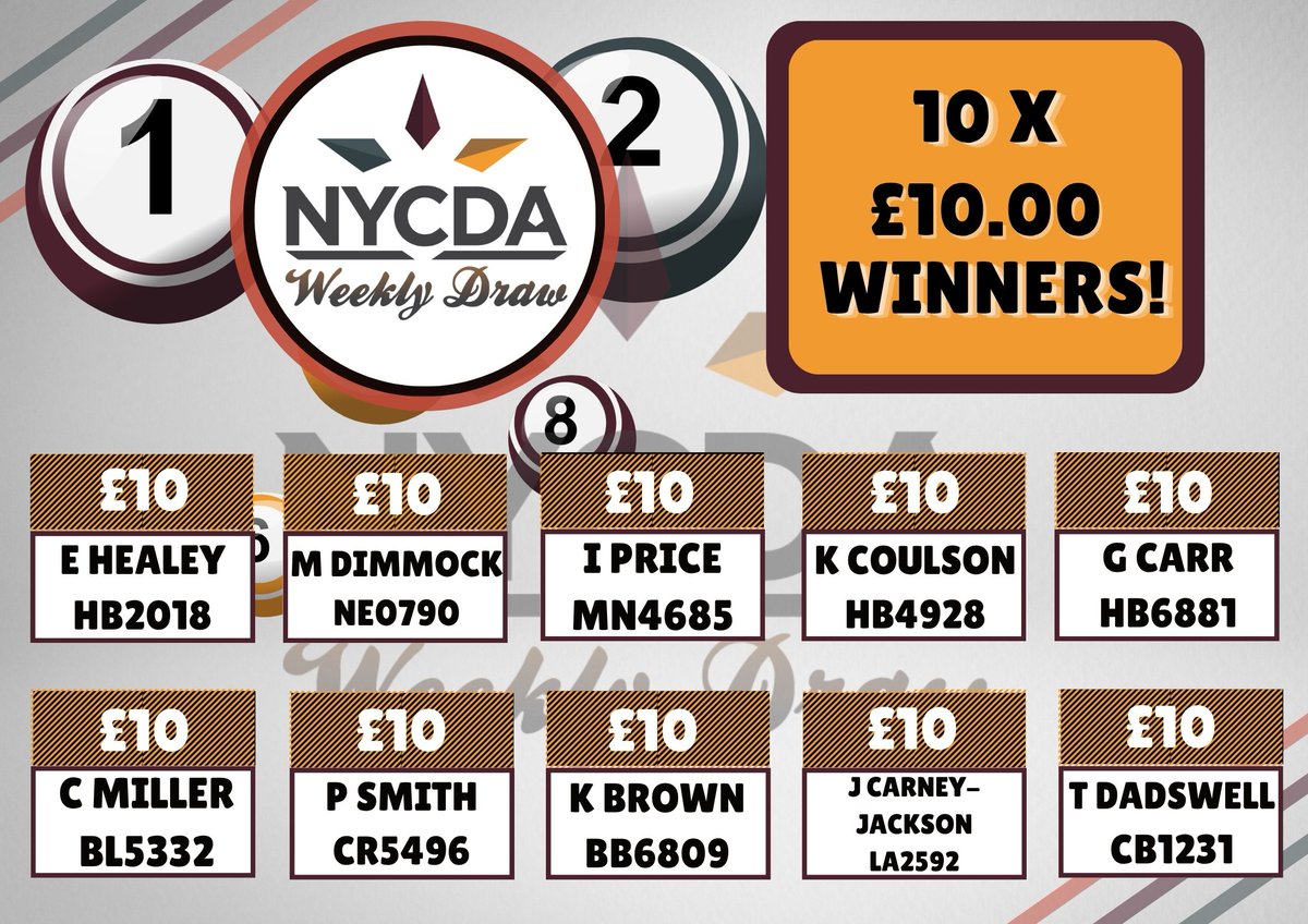 NYCDAWeeklyDraw's tweet photo. Draw Week No.19 Winners' info here!!   

For £1 per week, you could win a £1000 main prize plus many more cash prizes all whilst supporting fantastic good causes

JOIN NOW-To get involved click: https://t.co/M5h4QcvFI4 https://t.co/U0vaXN4Zgb