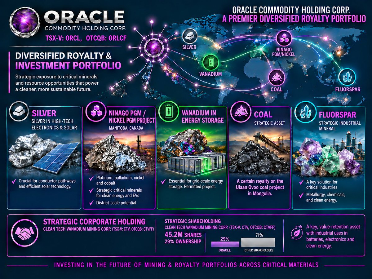 Oraclecommodity tweet picture