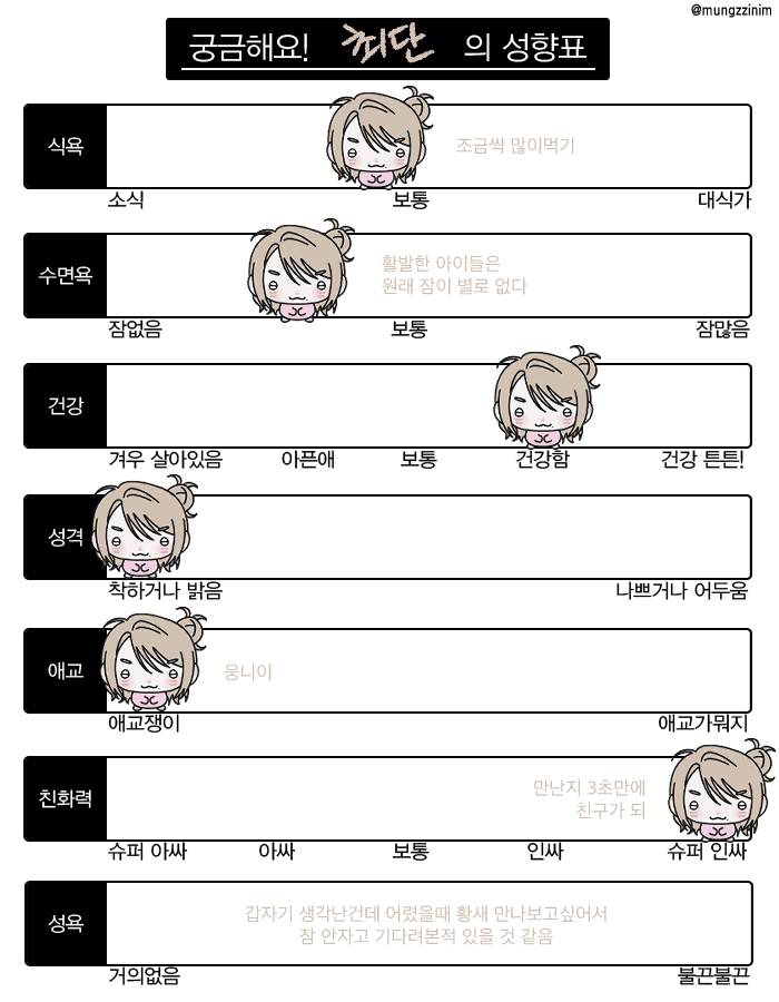 coo1min's tweet photo. 숙제 다했다~ https://t.co/RwbWzNlpHC