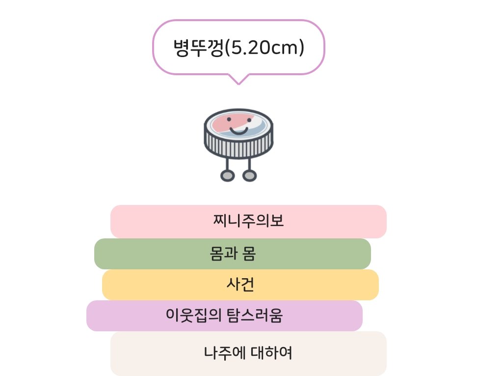 u_rnothing's tweet photo. 📚9월 정산 !

이번 달에 읽은 5권 모두 좋았어요 !
바쁜 일이 있어 독서량이 갑자기 확 줄었지만 
괜찮아 병뚜껑 귀엽네…
10월에도 읽고 싶은 책은 많다..
10월은 가을, 가을은 독서의 계절🍂 https://t.co/XFOkpVEFyK