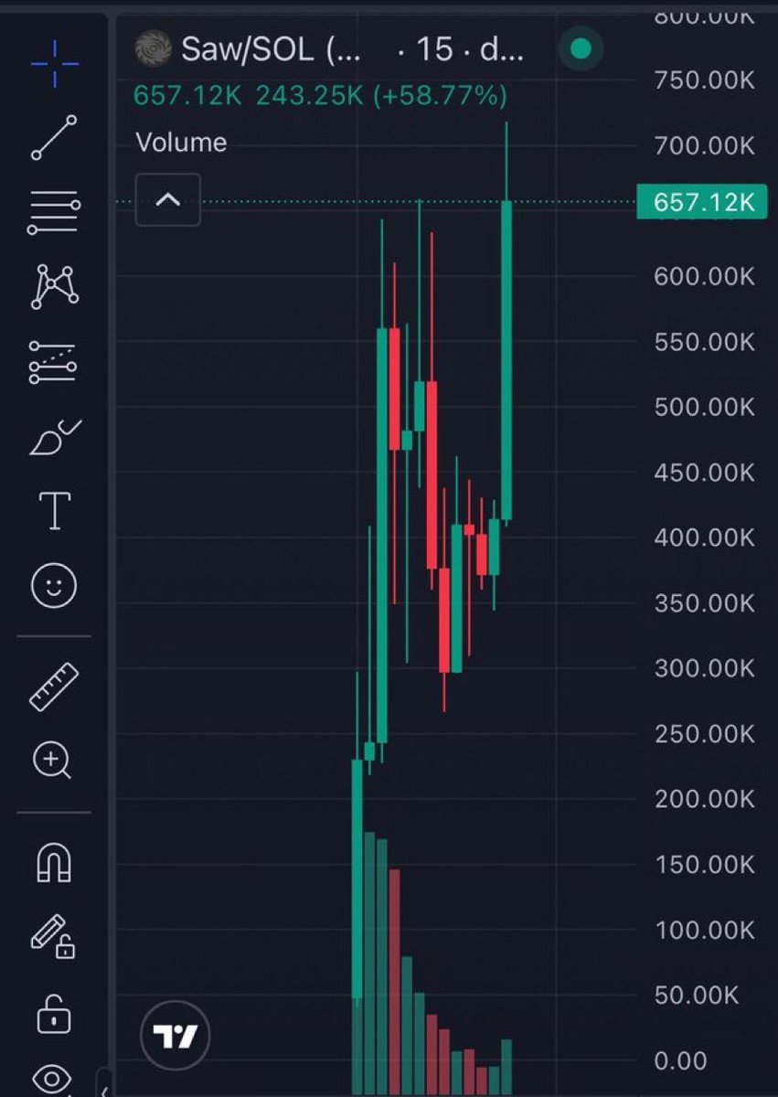 meme_king001's tweet photo. 54.7x pump from my call on $Saw

ffQRBBn4F5AepDgUZj2uFHJGqhnzKshoppnwksgpump https://t.co/liqbHn8YoR